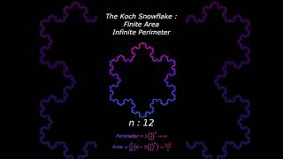 The Koch Snowflake: Infinite Perimeter ❄️