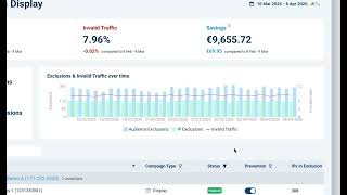 Invalid Traffic Prevention on Google Ads using Opticks Security