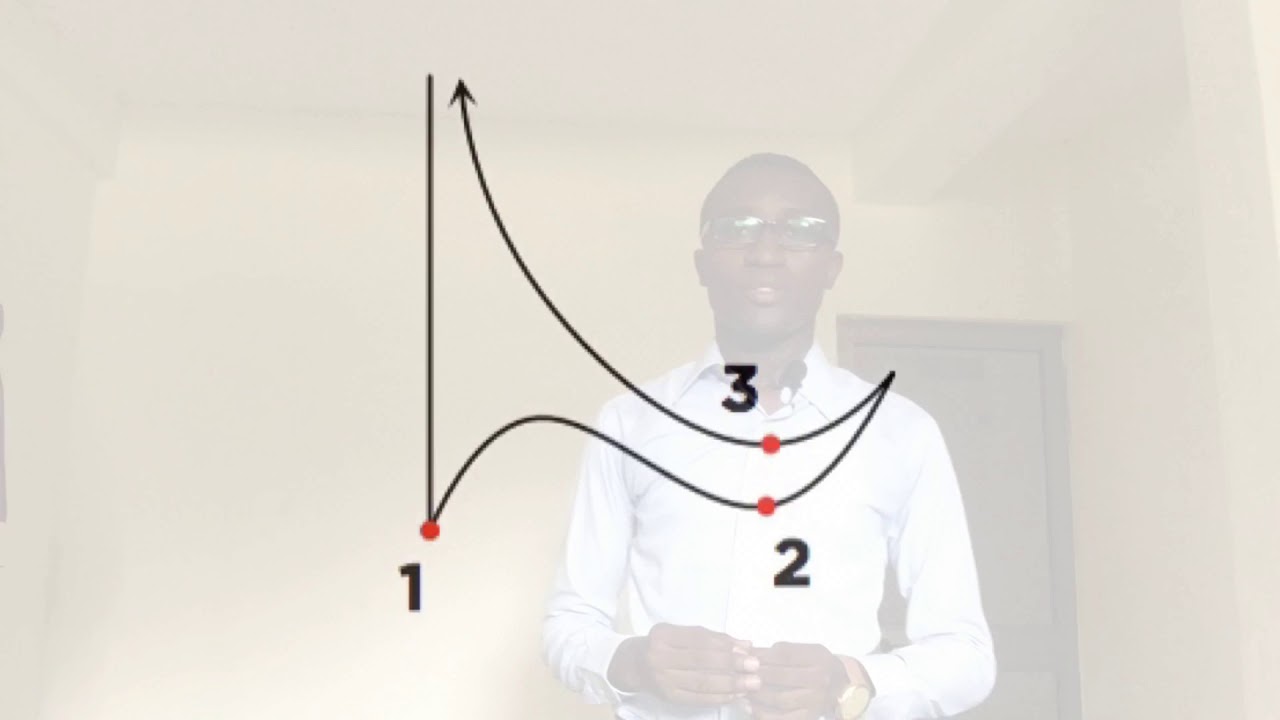 Lesson 3- The Beat patterns - YouTube