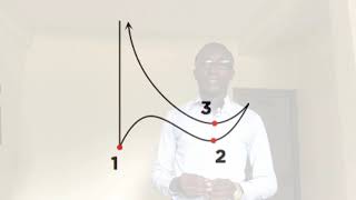 Lesson 3- The Beat patterns
