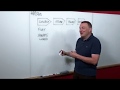 An overview of Machine Learning services on AWS (September 2018)