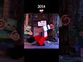 Minecraft Animation 2024 Vs 2014. #minecraft #edit #extremevps #minecraftanimation #viral #shorts