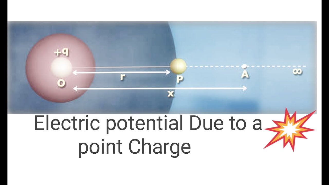 Electric potential due to point charge - YouTube