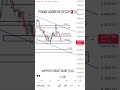 FRIDAY aggressive setup confirmed big sell soon 💰🚀🚨