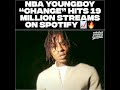 NBA YoungBoy “Change” Hits 19 Million Streams on Spotify 📈🔥!