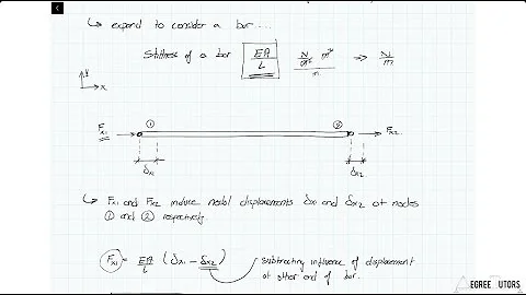 [6/8] Finite Element Equations and the Direct Stiffness Method
