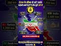 👉ईरान के सीमा से सटे उसके पड़ोसी सभी देशो के बिच दूरी 🌎🤯 #gktrick #middleeast #map #shorts#gk