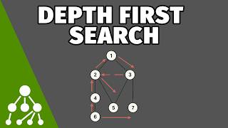 Αλγόριθμος Depth First Search Dfs