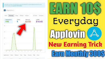 Applovin Today Earning Proof | Applovin Self Click kaise kare | Online Earning Kaise kare 2023
