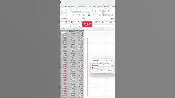 How to Filter Data Faster with Excel Slicers