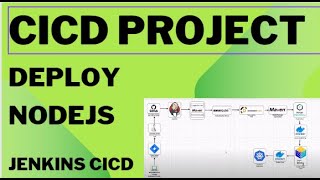 Automating Deployments: CI/CD Pipeline for Node.js Applications with Jenkins