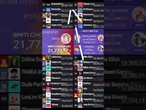 EminemMusic hits 67 millions subscribers #top100 #statistic #viralshorts @chMDM