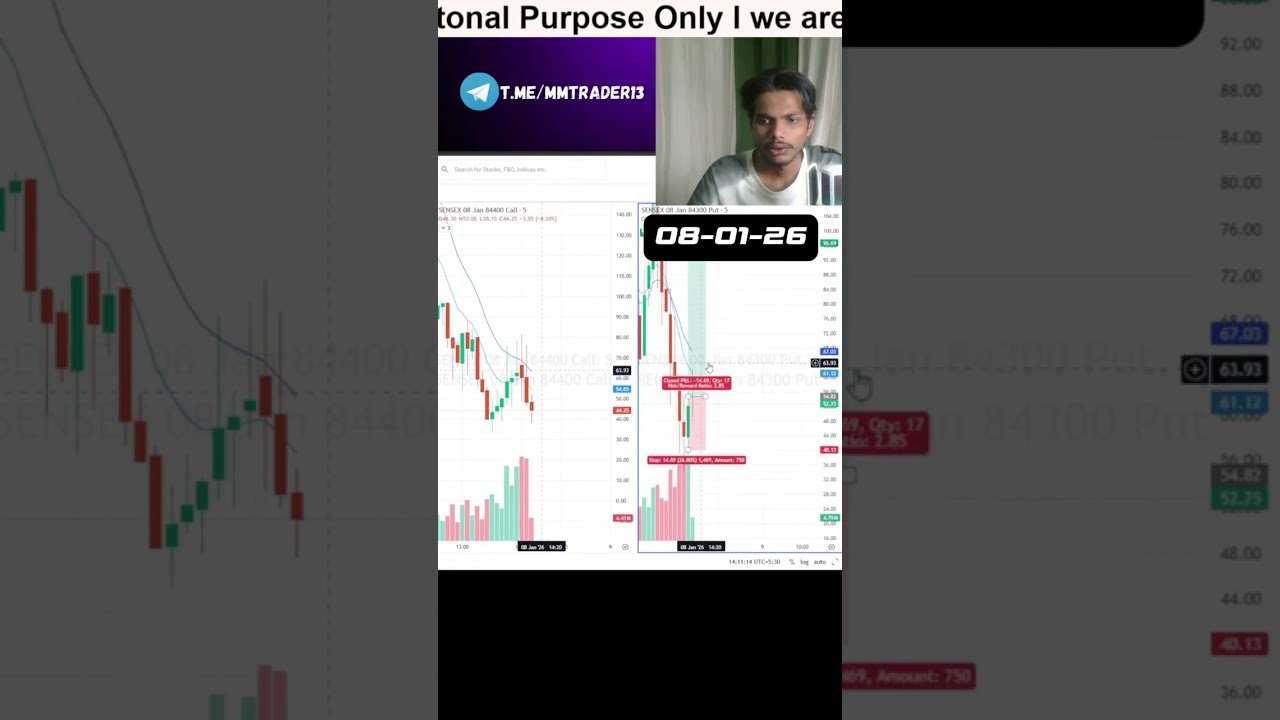 🔴LIVE SENSEX Trade 