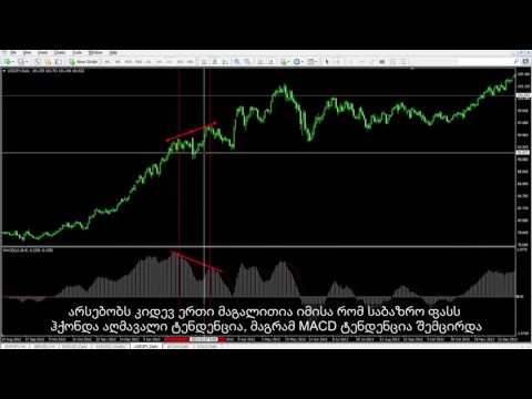 42 - დივერგენციის და კონვერგენციის შესწავლა