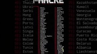 Hacking tools. #hacking #tools # #latest #viral #shorts