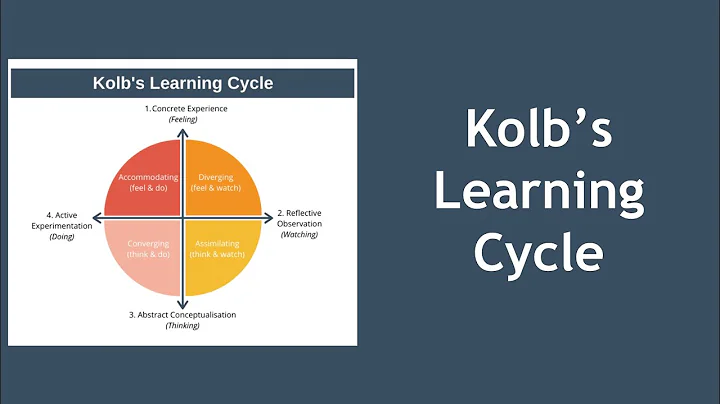 Kolb's Learning Cycle Explained with Example