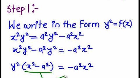 Curve Tracing( Region of absence )Prob 9 to  11