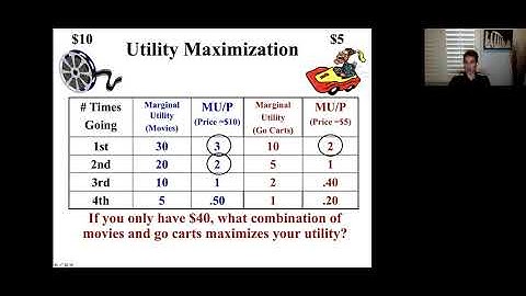 1 6 Utility Maximization Screencast