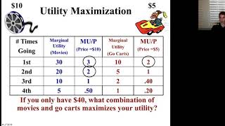 1 6 Utility Maximization Screencast