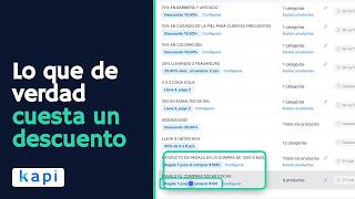 Lo que de verdad cuesta un descuento