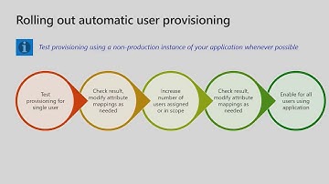 How to roll out user provisioning in Azure Active Directory