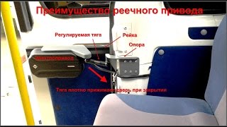 Реечный Электропривод