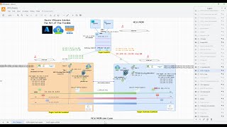 (Part 1) Azure VMware Solution:  HCX MON  (Architecture, Lab buildout, troubleshooting and Demos)