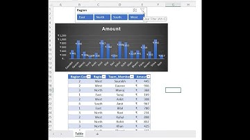 Create Dynamic Interactive Advance Table with Slicer and Chart #youtube #viral #shorts #dwszone