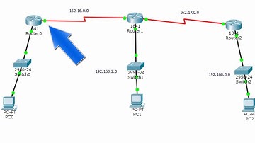 Enrutamiento estatico (3 router) Packet Tracer