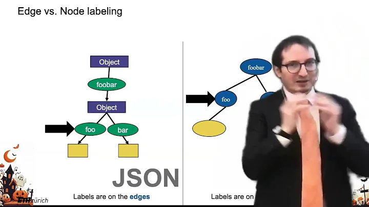 7. Data models (2/4) - Big Data - ETH Zurich - Fall 2024