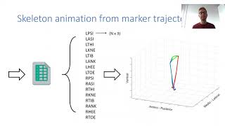 Skeleton animation from trajectory data (optical stereophotogrammetry with markers)