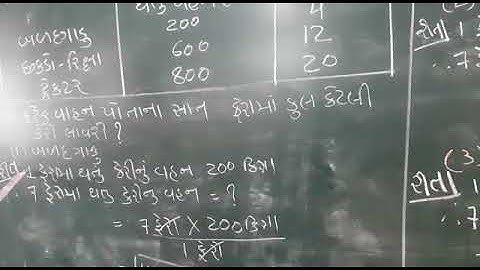 Std 5 sub maths ch--1 shreemad dayanand kanya vidyalaya aryasamaj jamnagar