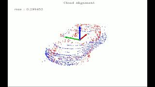 Shape Completion of a vehicle body using NN-based modeling of Generic Fitted Primitives (GFPNet)