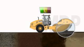 Machine Drive Power (MDP) Animation