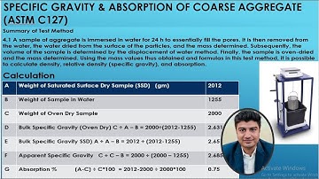 Specific Gravity and Water Absorption of Coarse Aggregate (ASTM C127) - Full Guide