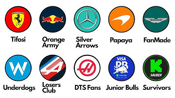 Every F1 Team Fanbase Explained in 14 Minutes