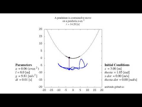 Pendulum constrained to move on a parabola