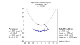 Pendulum constrained to move on a parabola