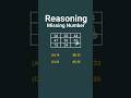 Missing Number, Analogy Questions, Steps To Solve Analogy Questions, Analogy Reasoning