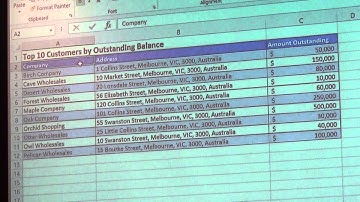 Microsoft Dynamics AX Roadmap & What