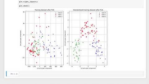 Data preprocessing steps | Standard Scaler | Feature scaling