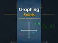 Can You Plot These? Coordinate Plane Practice