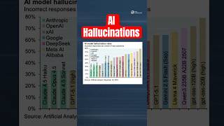AI Hallucinations