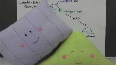 CS 205 Final Project: Parallel Monte Carlo