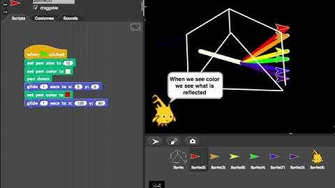 Coding  Prism