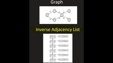 Inverse Adjacency list| DSA| SPPU| Computer Engineering| University| Matrix Representation|