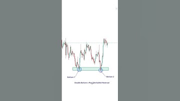 How To Trade Double Bottom Reversal Chart Pattern #shorts #short