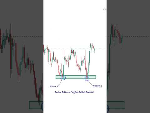 How To Trade Double Bottom Reversal Chart Pattern #shorts #short
