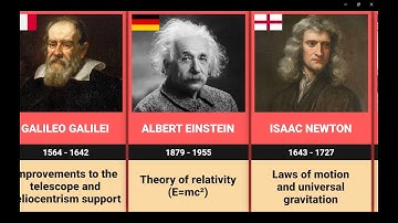 100 Greatest Scientists Who Changed History Forever (2025)