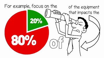 How to start the Lean Manufacturing - Pareto Chart